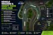 create civil 3d road design and vehicle swept path analysis