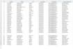 clean, merge, split, edit excel data