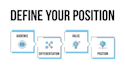 create a brand positioning strategy and identity marketing