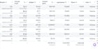 setup and manage facebook meta ads campaigns