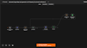 build custom n8n workflows, webhooks, and ai integrations