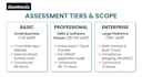 do a rapid cybersecurity assessment for your saas or app