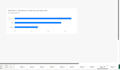 do data analysis,data cleaning ad build power bi dashboards