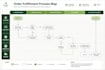 create a professional process map, workflow, or flowchart