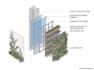 bim for landscape and architectural