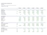 build an investor ready financial model with projections and scenarios