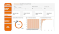 build a power bi inventory and stock dashboard
