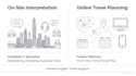 provide translate and itinerary arrangement services