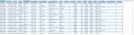 do excel analysis, dashboards, pivot tables and charts
