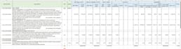 do mep estimation and quantity takeoff