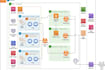 provide AWS devsecops services and cloud infrastructure