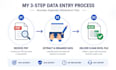 do financial data entry and PDF to excel conversion