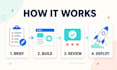 build a native ios and android mobile app mvp
