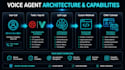 build ai voice agents, retell ai, vapi, and twilio workflows