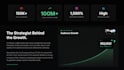 create social media strategy, content and engaging scripts