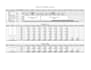 do boq, quantity takeoff and estimation