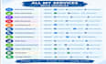 do b2b data enrichment, data cleansing and lead research