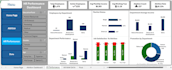 design interactive excel dashboards for data visualization
