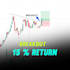 do professional financial advising