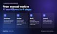 integrate ai agents, openai, groq, and llm automation