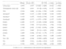 o statistical data analysis and modeling in r
