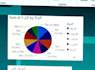 create professional dashboards and data visualization using power bi