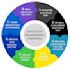 shrink cost of cloud services and cloud cost saving