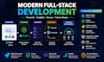 develop a modern full stack web applications