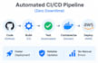 deploy your app on AWS with docker, nginx and cicd