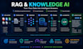 integrate ai, llm, rag and ai agents into your applications