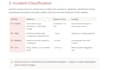 build a notion security incident response playbook
