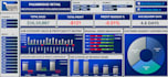 build a dynamic excel dashboard and KPI reports