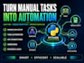 integrate rest apis and automate your workflow with python