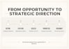 develop your business strategy and assess your options