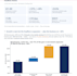 perform data analysis and turn it into business insights