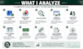 audit your local SEO and create an actionable strategy