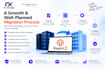 migrate your magento store to any hosting provider