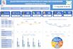 create excel sales and budget profit financial  dashboards