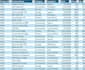 do data entry, excel data cleaning, formatting