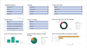do data analysis, python, power bi dashboard and excel automation