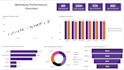build an interactive power bi dashboard with dax