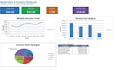 clean messy data and create interactive excel dashboards