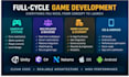 professionally develop your unity mobile game from scratch
