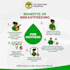 design clear and professional patient education materials