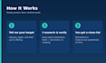 do b2b lead generation with verified emails and cold email copy