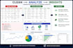 clean and analyze data