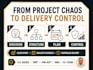 a complete project management plan and delivery roadmap