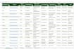 research multi vendor marketplaces in excel