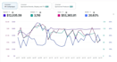 manage and optimise your walmart PPC campaigns