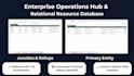 do data entry, cleaning, scraping, kpi tracking and dashboards